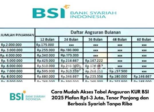 Bank Syariah Indonesia (BSI) siap membantu UMKM berkembang dengan KUR syariah 2025. Modal usaha jadi lebih mudah dan terjangkau! (Sumber: Poskota/Yusuf Sidiq)