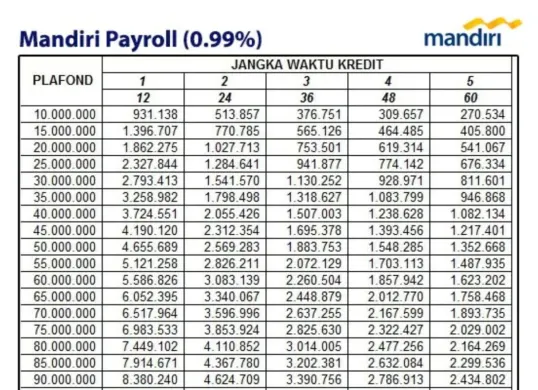 Program KUR Mandiri 2026 menawarkan plafon hingga Rp100 juta dengan bunga terjangkau bagi pelaku UMKM. (Sumber: Ist.)