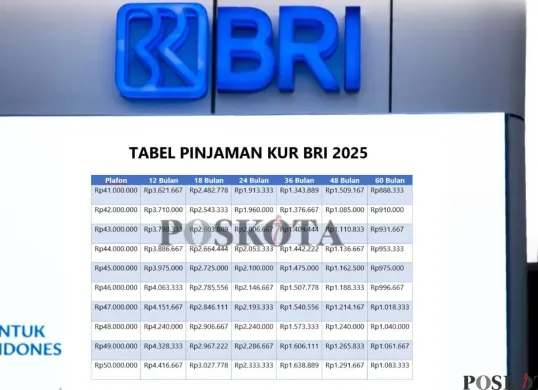 KUR Mikro BRI sebagai solusi terbaik yang layak dipertimbangkan para pengusaha yang baru merintis. (Sumber: Poskota/Arip Apandi)