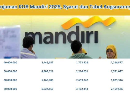 Ilustrasi pinjaman KUR Mandiri 2025. (Sumber: Poskota/Dzikri)