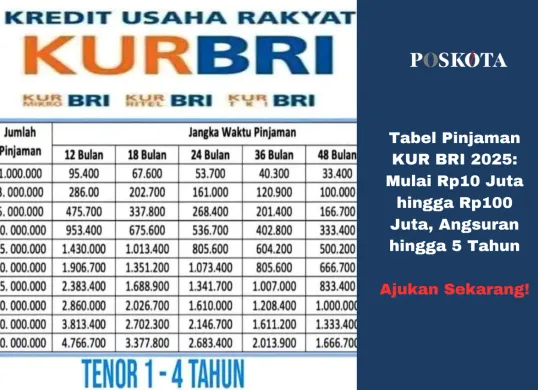 Tabel Pinjaman KUR BRI 2025: Solusi Modal Usaha dengan Bunga Rendah dan Angsuran Fleksibel hingga 5 Tahun. (Sumber: Poskota/Yusuf Sidiq)