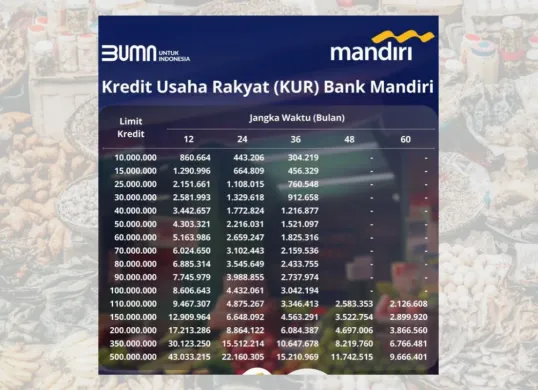 Ilustrasi KUR Mandiri 2025 lengkap dengan tabel angsurannya. (Sumber: Poskota/Dzikri)