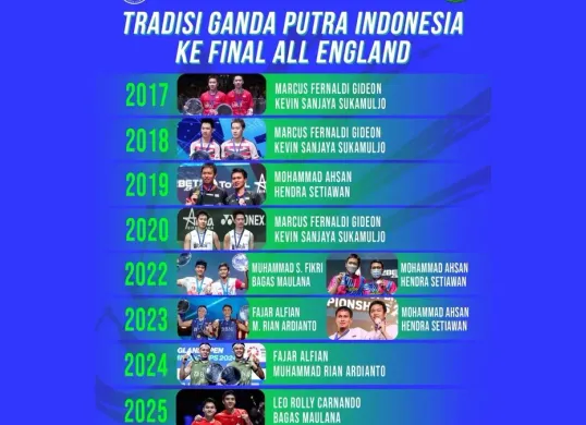 8 tahun berturut-turut, pasangan ganda putra Indonesia selalu lolos ke babak final All England. (IG badminton.ina)