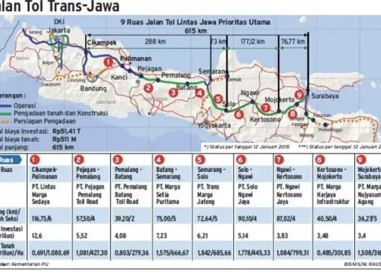 Peta Tol Trans Jawa: Rute Tol Trans Jawa dan perkiraan biaya untuk perjalanan mudik Lebaran 2025.