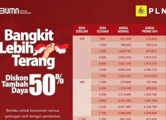 Diskon listrik PLN untuk penambahan daya. (Sumber: Instagram/@pln_id)