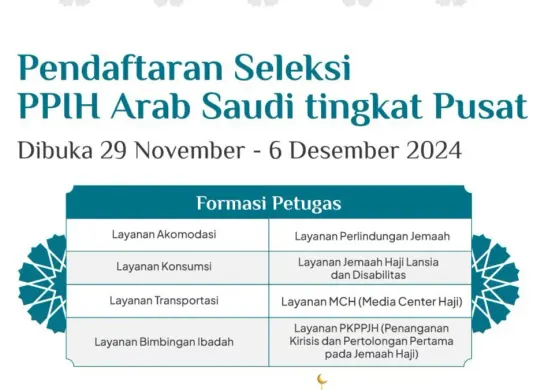 Pendaftaran Petugas Haji 2026 Telah Dibuka: Cek Link Resmi dan Daftar Dokumen Sesuai Formasi. (Sumber: Kemenag.go.id)