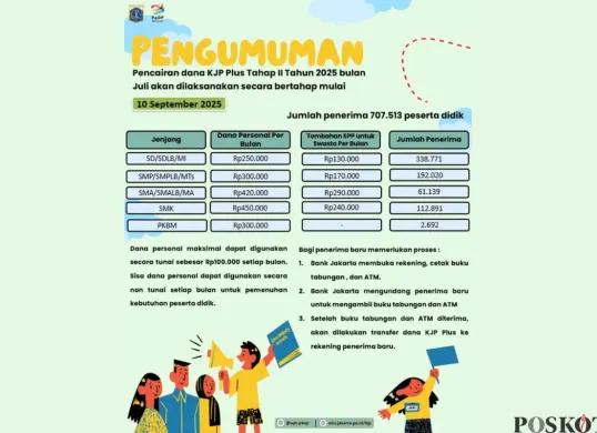 Dana Bantuan KJP Plus Tahap 2 Tahun 2025 Cair, Cek di Sini (Sumber: Instagram/upt.p4op)