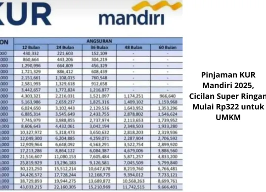 KUR Mandiri 2025 hadir dengan bunga rendah dan cicilan ringan, menjadi solusi pembiayaan UMKM untuk mengembangkan usaha secara berkelanjutan. (Sumber: Poskota/Yusuf Sidiq)