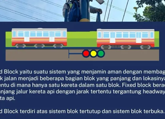 Ilustrasi. Pengertian Fixed Block usai tabrakan KRL dan KA Argo Bromo. (Sumber: X/@perkeretaapian)