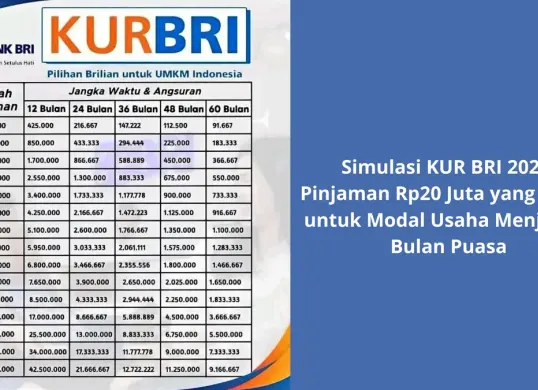 Ilustrasi KUR BRI 2026 (Sumber: Poskota/Yusuf Sidiq)