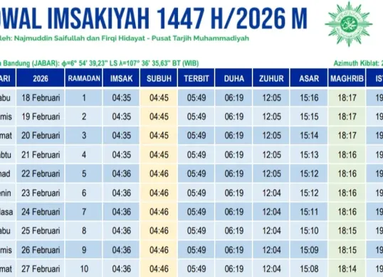 Jadwal imsakiyah puasa Ramadhan 2026 Kota Bandung dan sekitarnya yang diterbitkan Muhammadiyah. (Sumber: Pusat Tarjih Muhammadiyah)