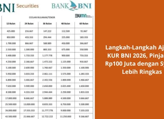 Tabel KUR BNI 2026 (Sumber: Poskota/Yusuf Sidiq)