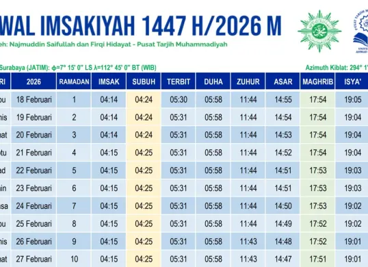 Jadwal Imsakiyah Ramadhan 2026 Kota Surabaya dan Jawa Timur. (Sumber: Pusat Tarjih Muhammadiyah)