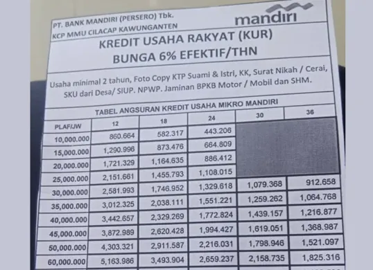 Tabel KUR Mandiri 2026: Plafon Rp1–25 Juta untuk Usaha Mikro dan Kecil (Sumber: Facebook)