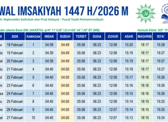 Link unduh jadwal imsakiyah Ramadhan 2026 Jakarta, Depok, dan Bogor. (Sumber: Pusat Tarjih Muhammadiyah)