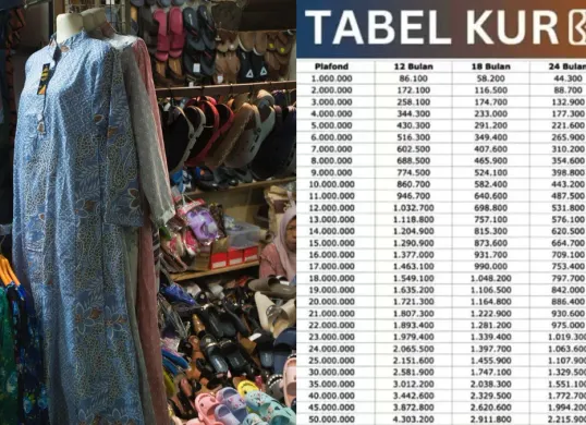 UMKM bisa mengajukan Kredit Usaha Rakyat (KUR) di salah satu bank penyalur. Pemerintah menegaskan sanksi bagi lembaga yang mempersulit pengajuan KUR mulai 2026. (Sumber: Poskota/Yusuf Sidiq)