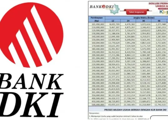 Cek Syarat dan Cara Pengajuan KUR Bank DKI 2025, Plafon Rp1 Juta hingga Rp500 Juta (Sumber: Dok/Bank DKI)