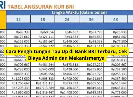 Inilah cara penghitungan top up KUR BRI yang perlu dipahami pelaku UMKM sebelum mengajukan tambahan modal usaha. (Sumber: Poskota/Yusuf Sidiq)