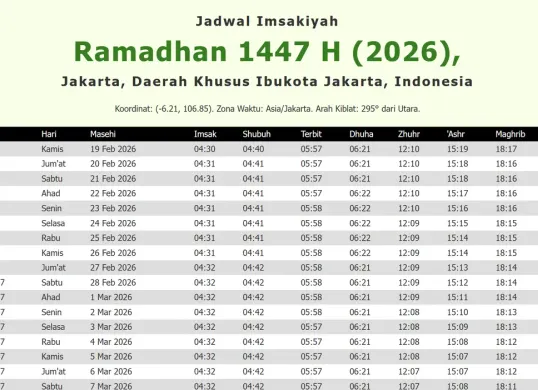 Tampilan jadwal imsakiyah Ramadan 2026 resmi Kementerian Agama yang dapat diunduh melalui situs Bimas Islam Kemenag. (Sumber: Dok/Kemenag)