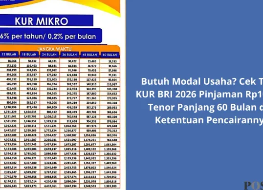 Tabel KUR BRI 2026 untuk Pinjaman Mulai Rp10 Juta: Simulasi, Syarat, dan Cara Pengajuan (Sumber: Poskota/Yusuf Sidiq)