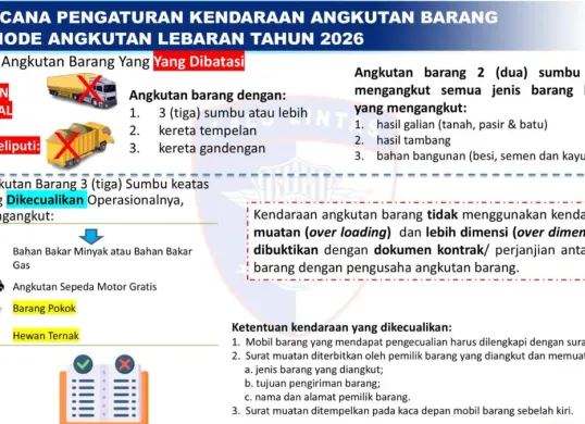 Infografis Rencana Pengaturan Kendaraan Angkutan Barang Periode Lebaran 2026. (Sumber: Istimewa)
