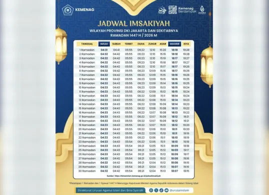 Jadwal shalat dan imsakiyah Ramadhan 1447 Hijriah untuk wilayah Jakarta pada Jumat, 6 Maret 2026 berdasarkan data resmi Kementerian Agama RI. (Sumber: Dok/Kemenag)