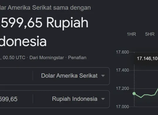 Layar pergerakan nilai tukar rupiah terhadap dolar AS di ruang perdagangan valuta asing. Rupiah kembali tertekan mendekati level Rp17.500 per dolar AS pada Mei 2026. (Sumber: Dok/Google)