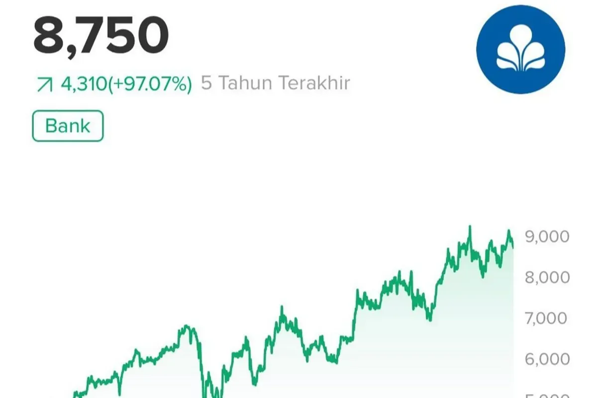 Cara beli saham BBCA untuk pemula. (Sumber: Stockbit)