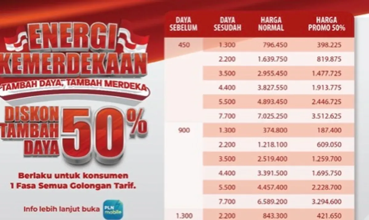 Diskon 50 persen penambahan daya PLN (Sumber: PLN)