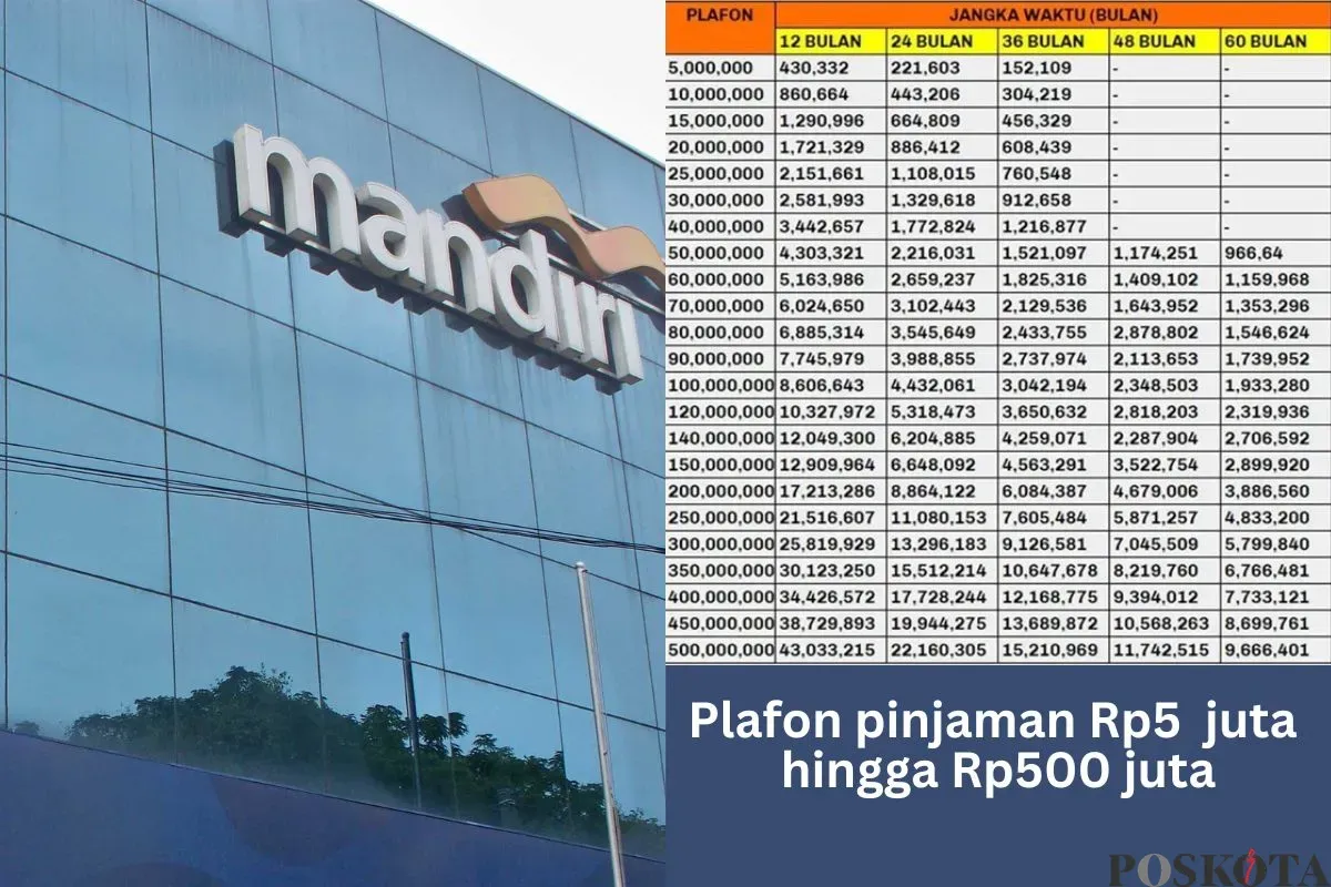 Kalangan yang bisa ajukan KUR Mandiri 2025. (Sumber: Poskota/Arip Apandi)