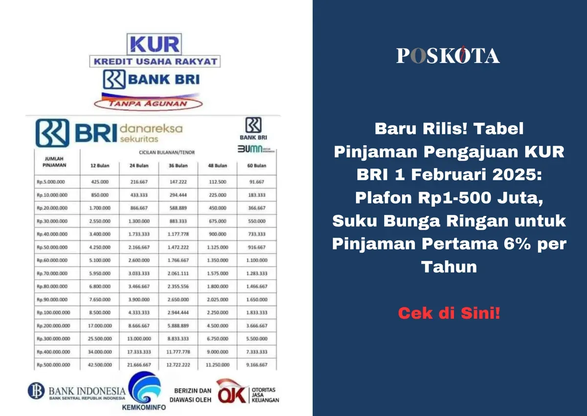 Suku bunga tabel pinjaman KUR BRI 2025 yang kompetitif, mendukung pertumbuhan usaha kecil dan menengah. (Sumber: Poskota/Yusuf Sidiq)