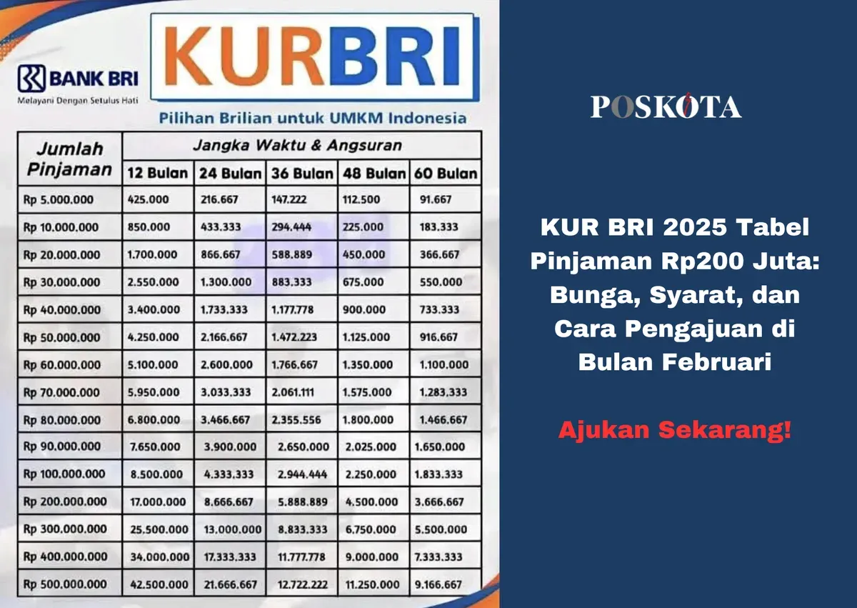 Proses pengajuan KUR BRI 2025 kini lebih mudah dengan suku bunga rendah dan akses online yang cepat. (Sumber: Poskota/Yusuf Sidiq)