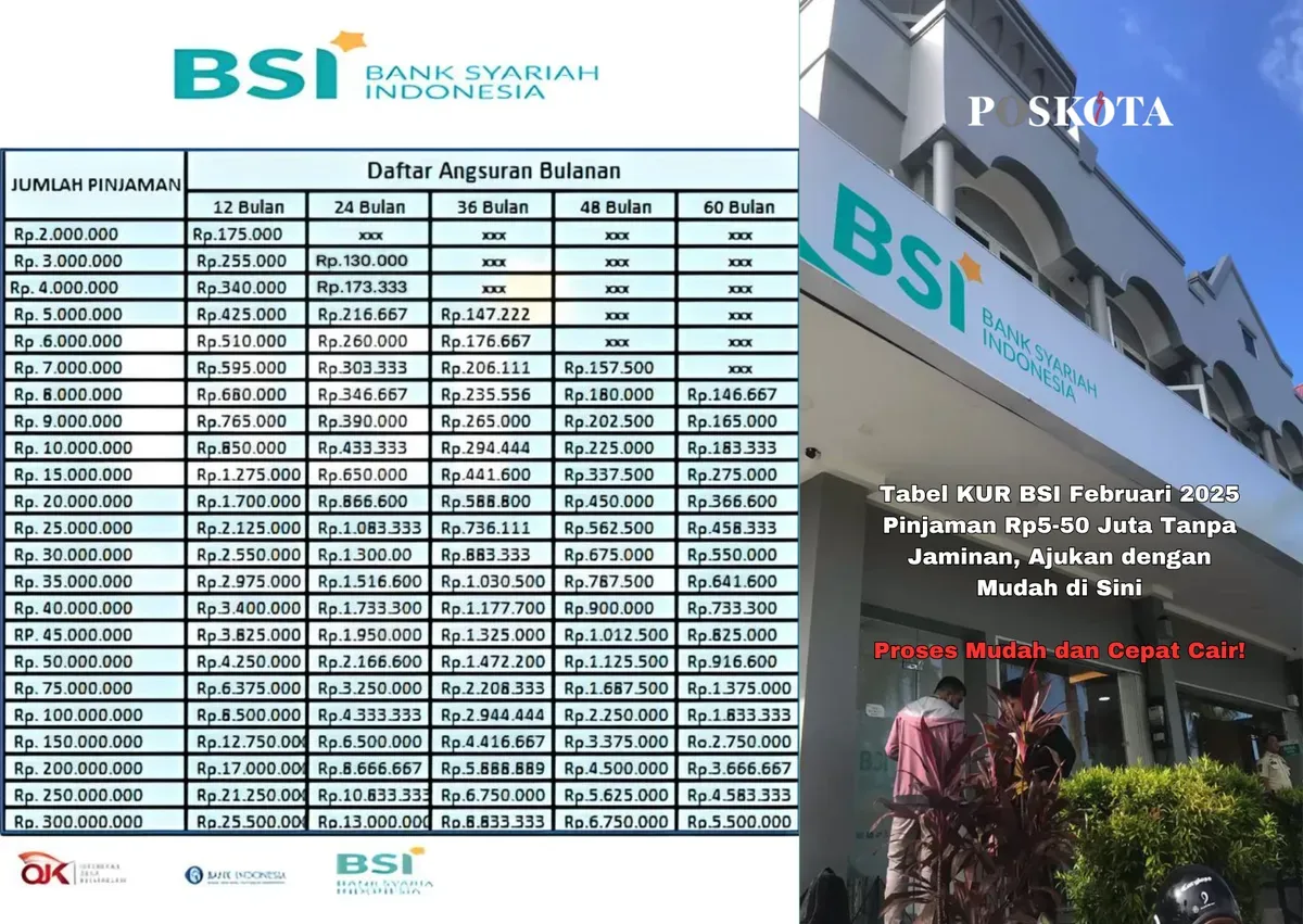 Tabel simulasi cicilan KUR BSI 2025 – Pilih tenor dan jumlah pinjaman sesuai dengan kebutuhan usaha Anda. (Sumber: Poskota/Yusuf Sidiq)