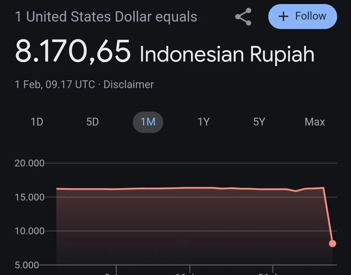 Tampilan laman Google yang menunjukkan kurs rupiah sangat berbeda dibandingkan dengan data resmi di pasar. Bank Indonesia tengah menghubungi pihak Google untuk mendapatkan klarifikasi. (Sumber: Istimewa)