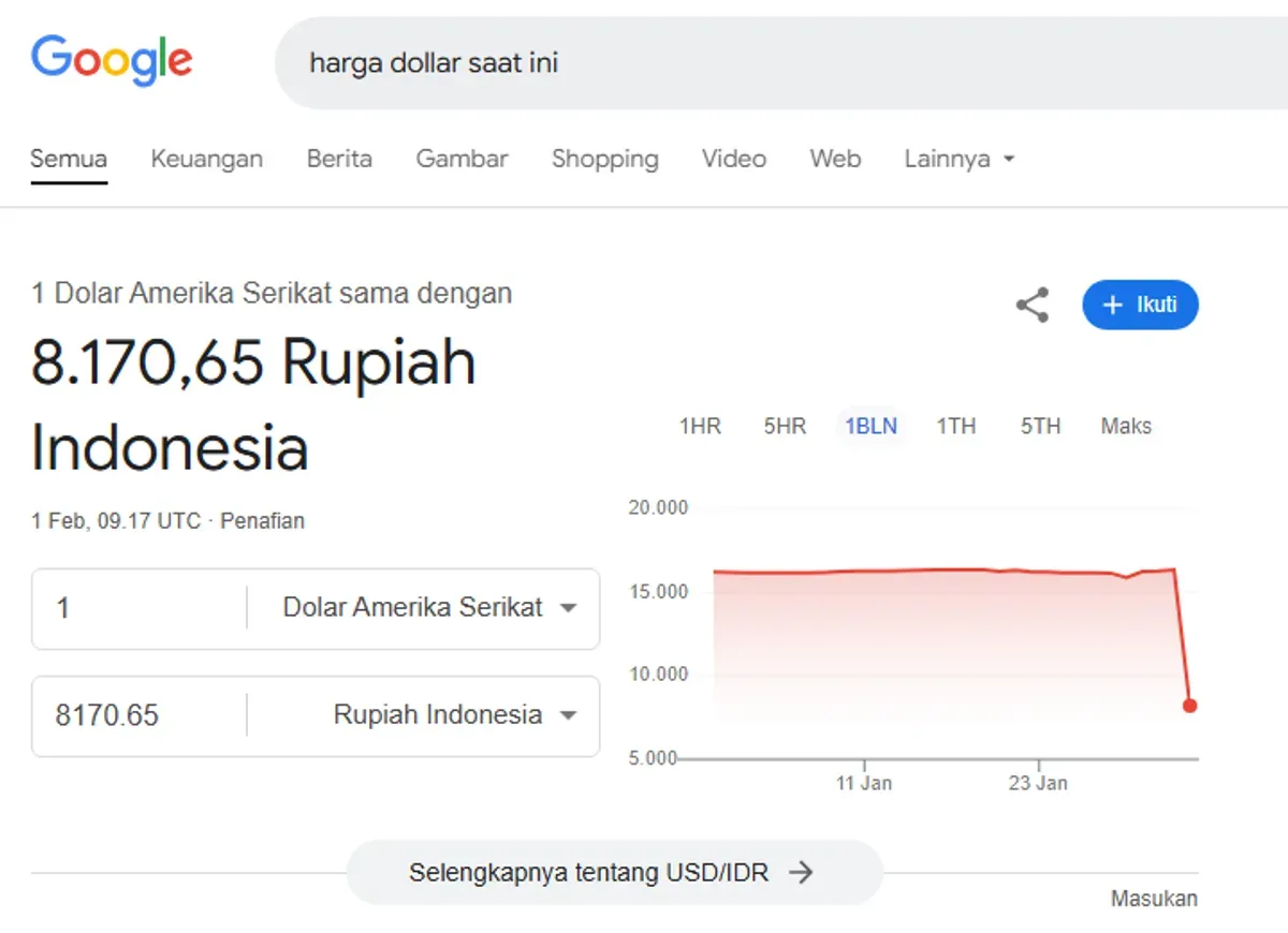 Tangkapan layar hasil pencarian Google yang menunjukkan nilai tukar rupiah Rp8.170 per dolar AS pada Sabtu, 1 Februari 2025. (Sumber: Screenshot/Google)