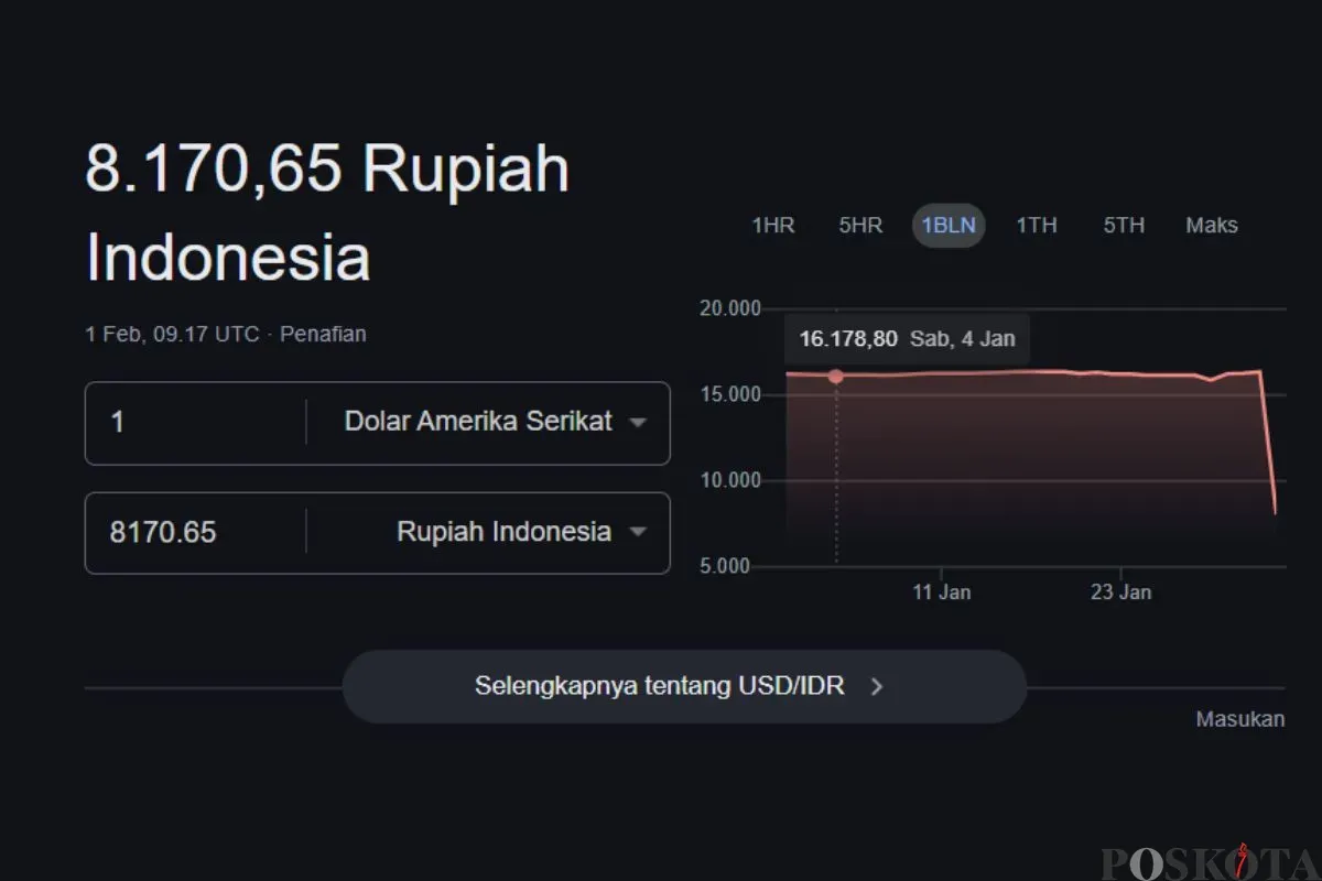 Kurs dolar ke dalam rupiah menampilkan keanehan. (Sumber: Poskota/Arip Apandi)