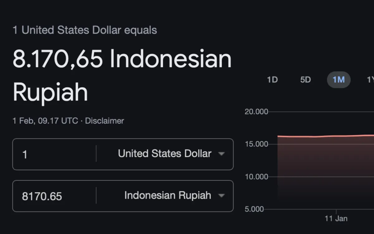 Tangkapan layar nilai tukar rupiah hari ini menggunakan bilah pencarian Google. (Sumber: Poskota/dzikri)