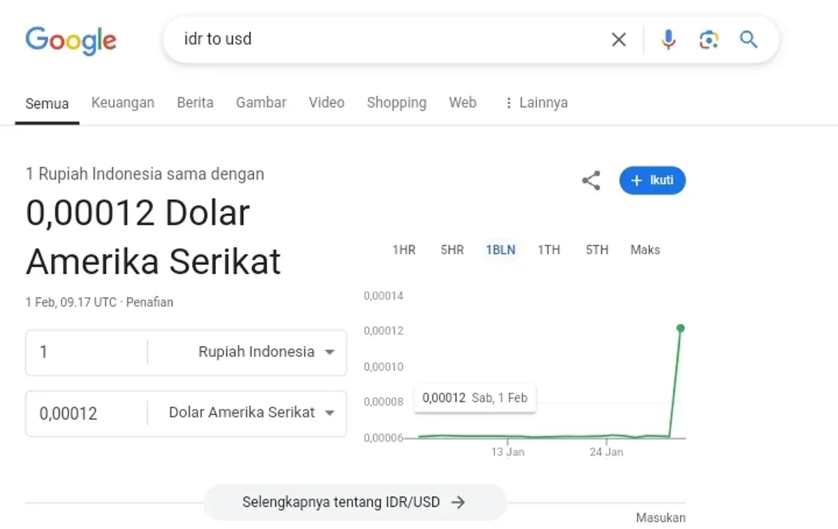 Tangkapan layar hasil pencarian Google kurs rupiah ke dolar AS malam ini. (Sumber: Istimewa)