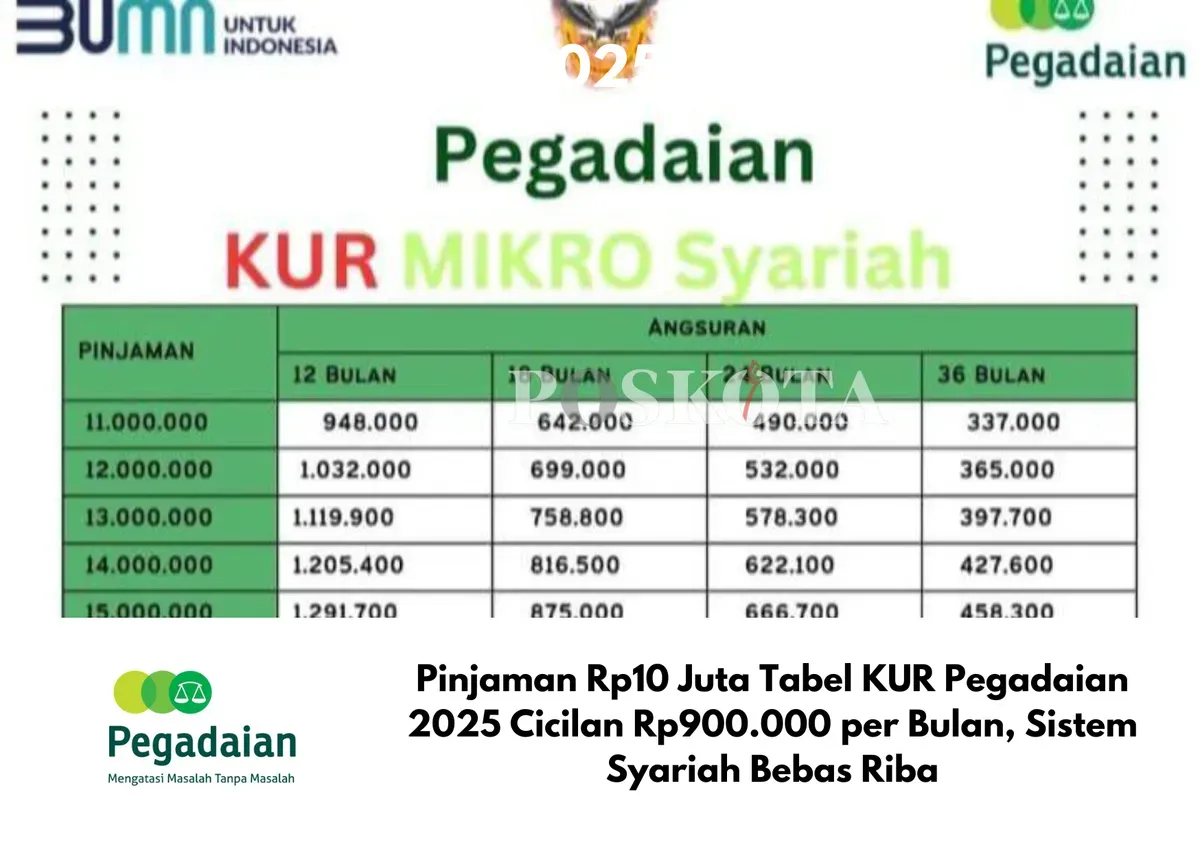 KUR pinjaman Rp10 juta Pegadaian Syariah 2025, mulai dari syarat, ketentuan, cara pengajuan, hingga keunggulannya. Dapatkan pembiayaan usaha dengan bunga rendah dan bebas riba! (Sumber: Poskota/Yusuf Sidiq)