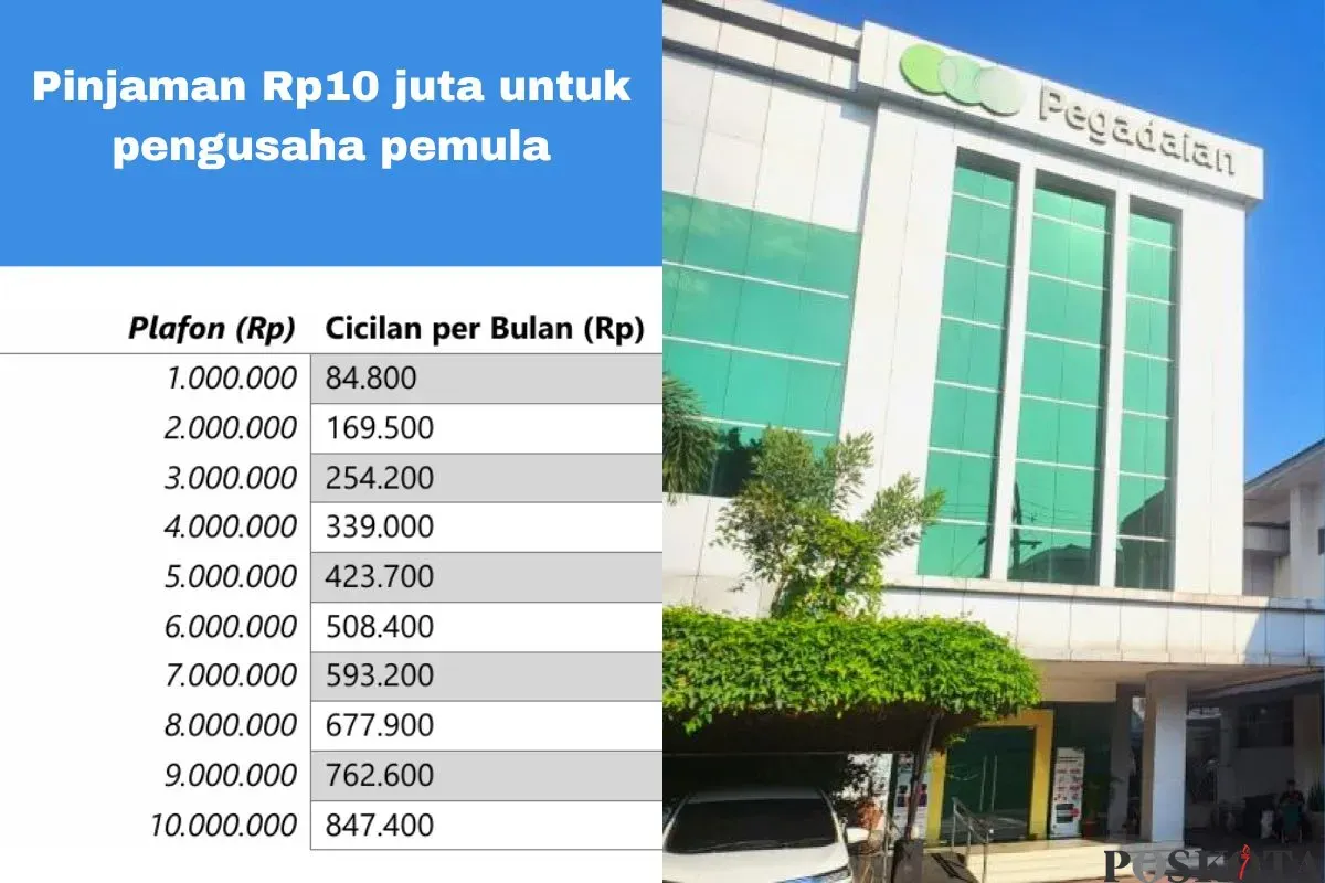 Jenis KUR Pegadaian 2025 yang cocok untuk pengusaha pemula. (Sumber: Poskota/Arip Apandi)