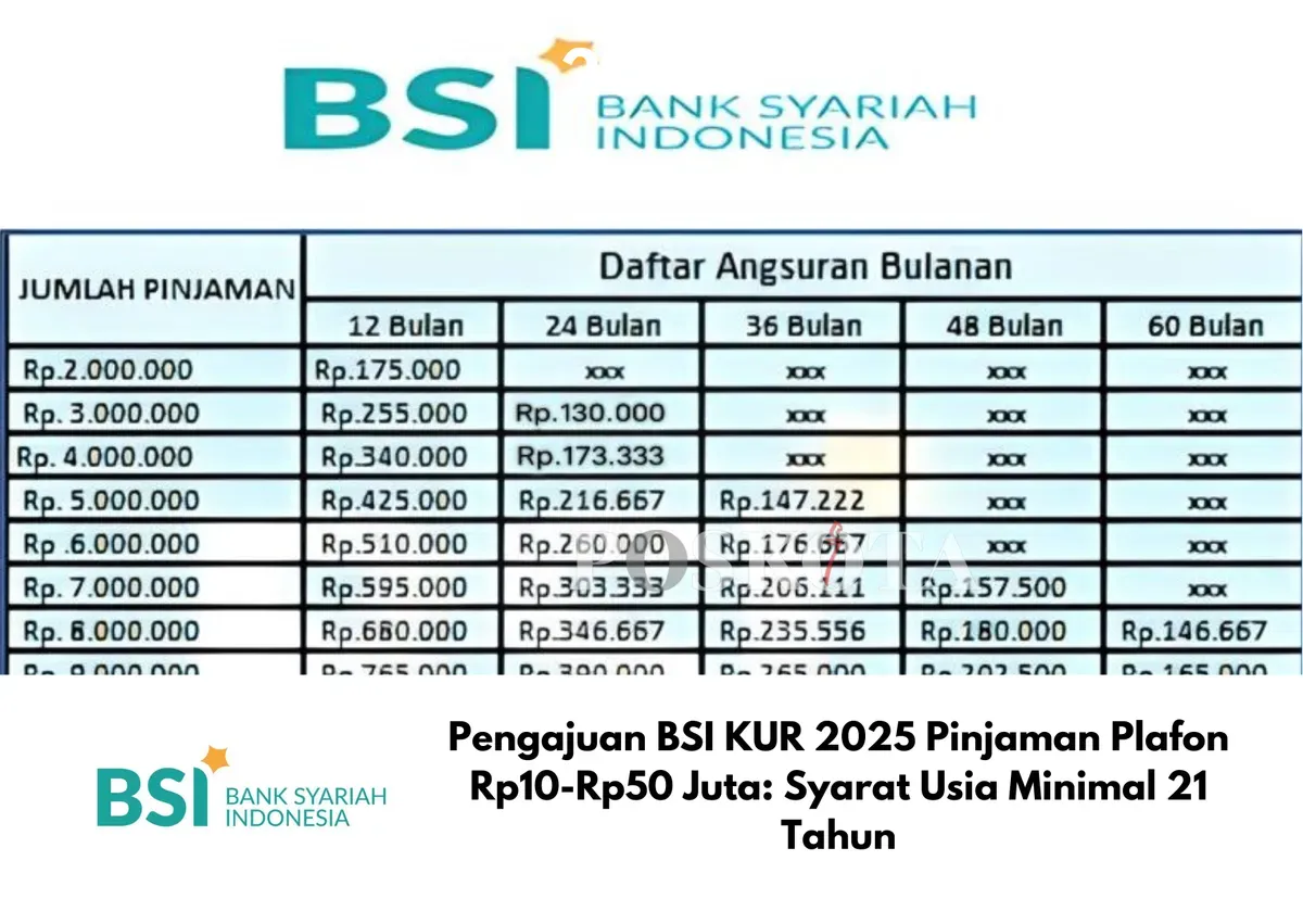 Pelaku UMKM mendapatkan pendampingan dan akses permodalan melalui program KUR BSI 2025. (Sumber: Poskota/Yusuf Sidiq)