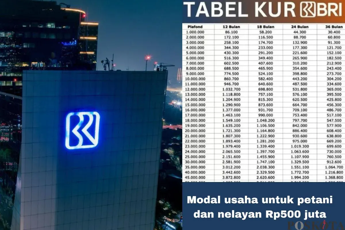 Modal usaha untuk petani dan nelayan dari KUR BRI 2025. (Sumber: Poskota/Arip Apandi)