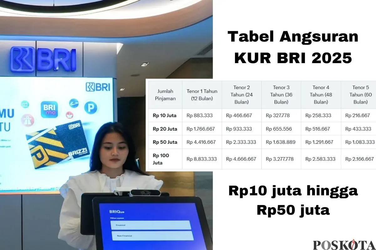 Panduan lengkap pengajuan pinjaman KUR BRI 2025. (Sumber: Poskota/Arip Apandi)