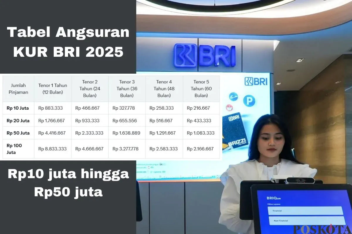 Tabel angsuran KUR BRI 2025. (Sumber: Poskota/Arip Apandi)