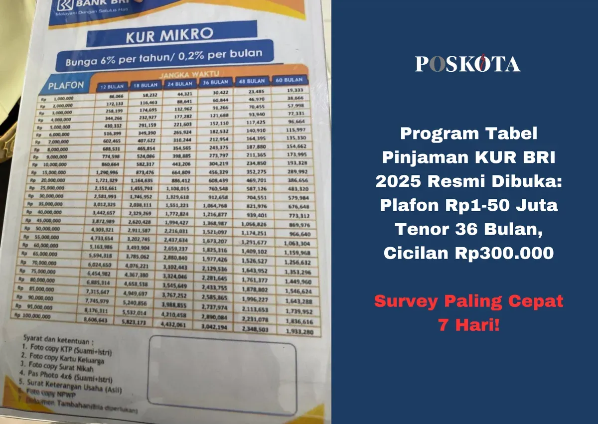 Program KUR BRI 2025 resmi dibuka, cek syarat dan cara pengajuannya! (Sumber: Poskota/Yusuf Sidiq)