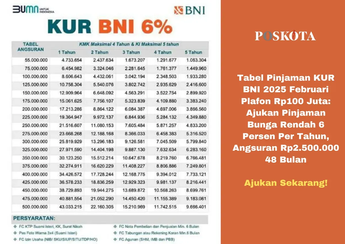 Tabel Angsuran KUR BNI 2025: Pilih tenor dan jumlah pinjaman sesuai kebutuhan usaha Anda. (Sumber: Poskota/Yusuf Sidiq)