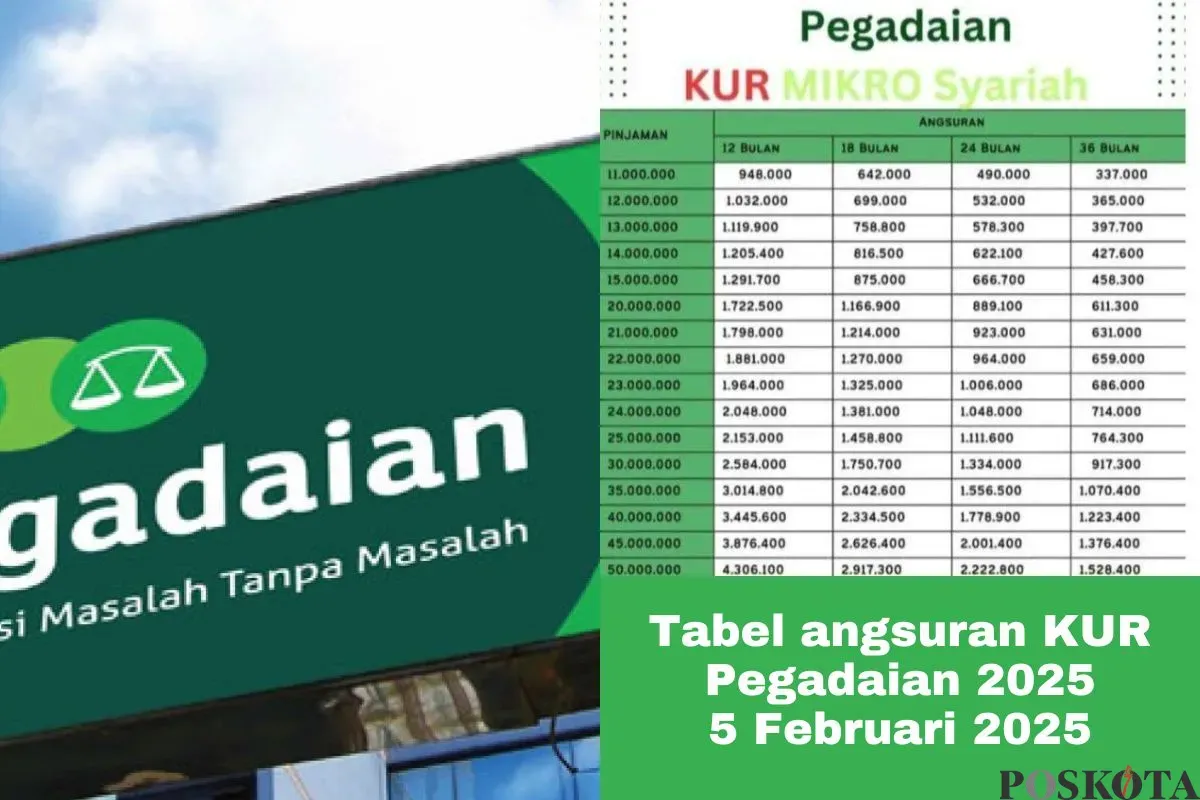 Tabel pinjaman KUR Pegadaian Syariah 2025. (Sumber: Poskota/Arip Apandi)