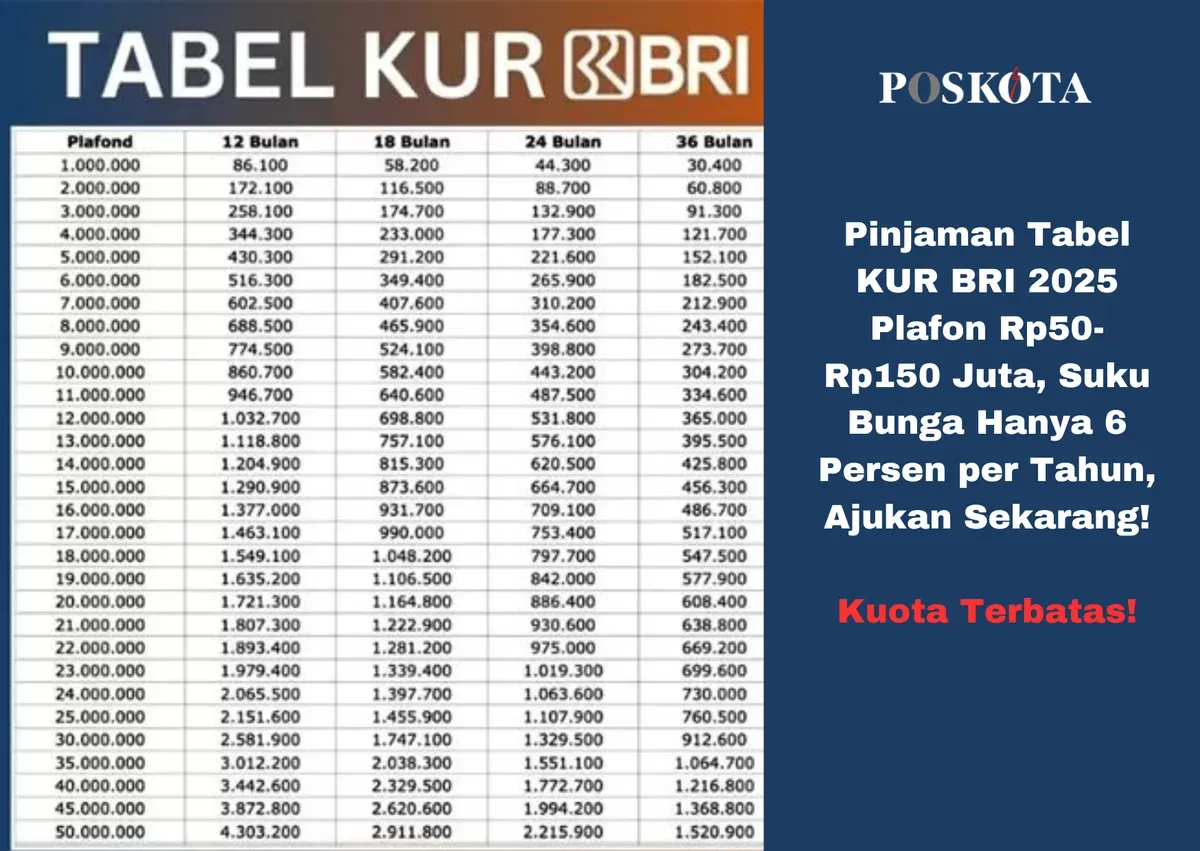 KUR BRI 2025 hadir dengan plafon lebih besar dan suku bunga rendah untuk mendukung UMKM. (Sumber: Poskota/Yusuf Sidiq)