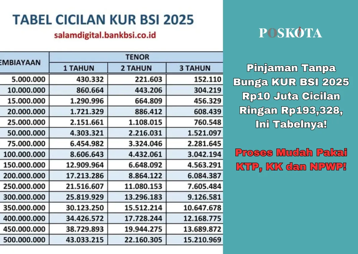 Simulasi tabel KUR BSI 2025 memberikan kemudahan bagi UMKM dalam mendapatkan modal usaha berbasis syariah. (Sumber: Poskota/Yusuf Sidiq)