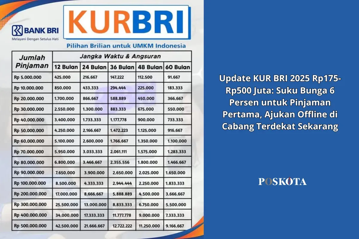 Kredit Usaha Rakyat (KUR) BRI 2025 hadir dengan plafon lebih besar dan suku bunga kompetitif untuk mendukung UMKM Indonesia. (Sumber: Poskota/Yusuf Sidiq)